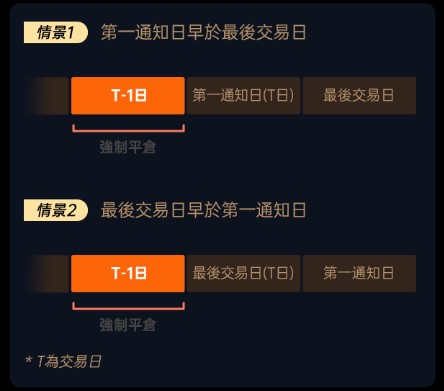 黃金期貨規格