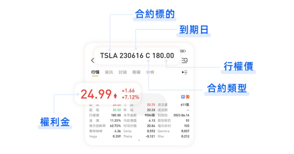 期權介紹