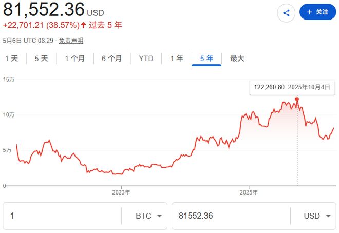 Strategy虧到打破承諾？CEO透露或將出售部分比特幣