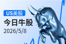 美股牛股 | 績優股霸榜！AGL績後上演翻倍行情，AI應用股Datadog暴漲逾30%