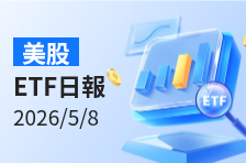 美股ETF日報 | 軟件股反攻！兩倍做多Snowflake ETF飆漲20%；特斯拉中國銷量六連增