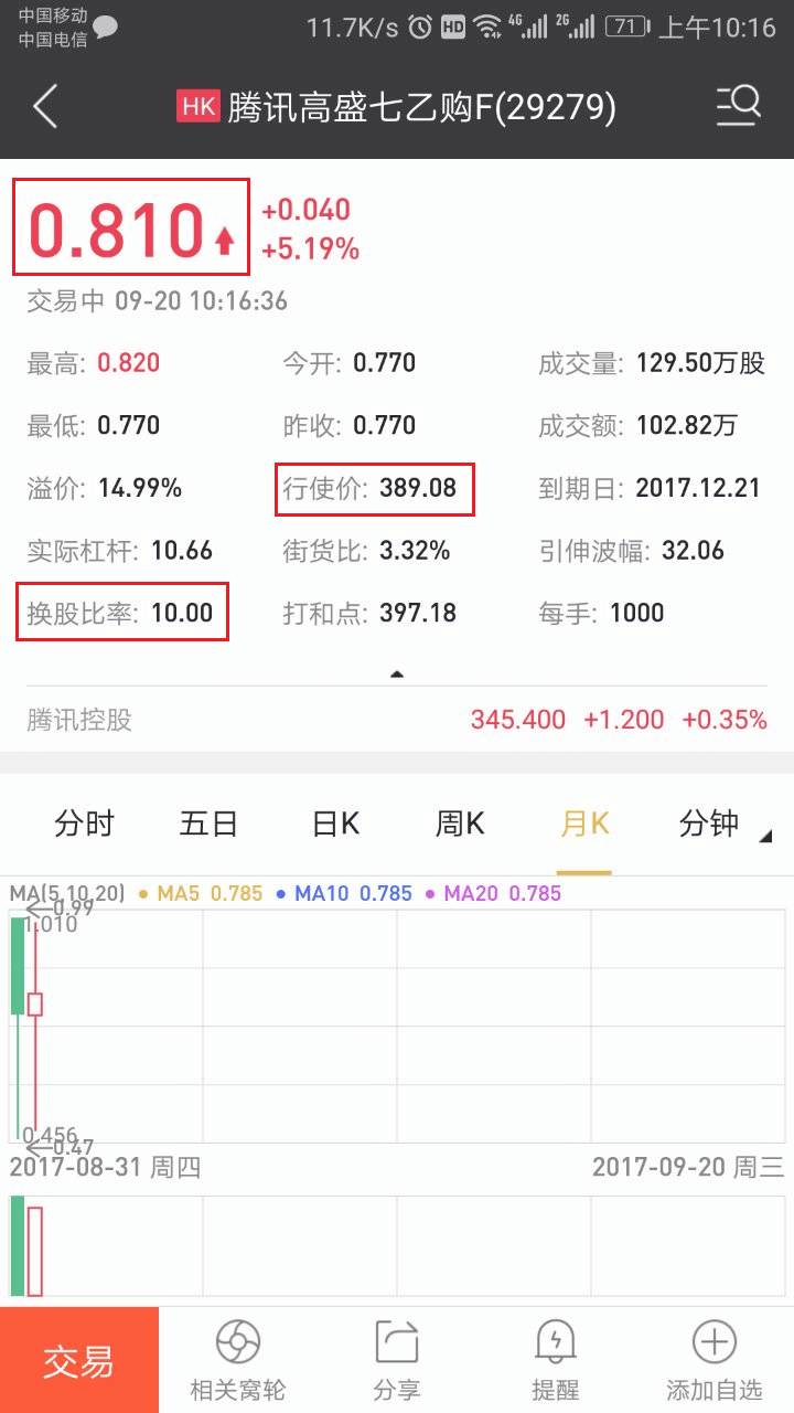 價外窩輪