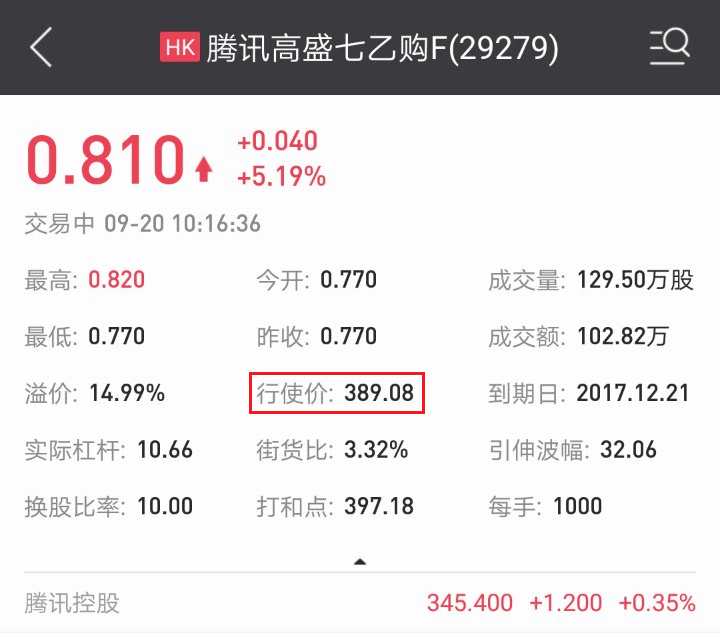 行使價