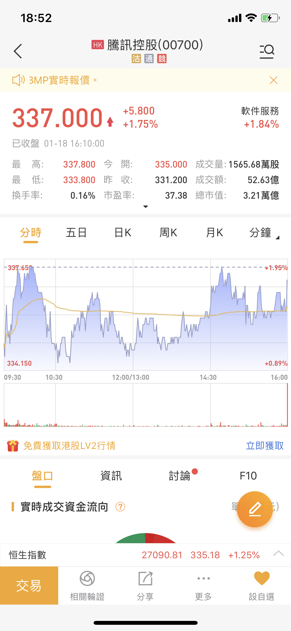 實時行情