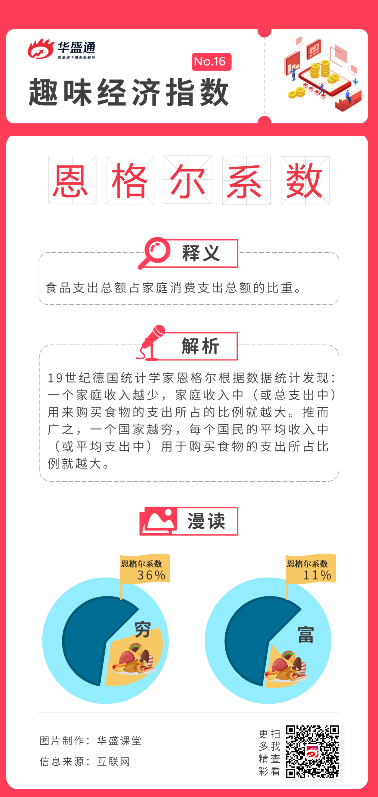 恩格尔系数