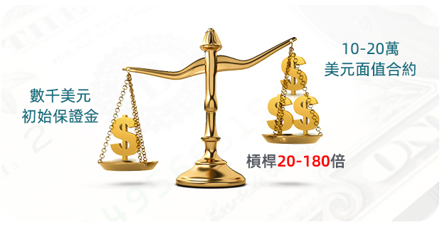 資金利用率
