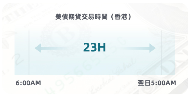 美國國債期貨交易時間